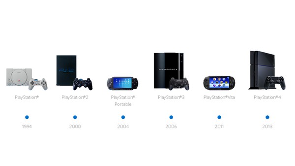 Preços baixos em Classificação de Sony PlayStation 2 T-Adolescentes 2007  Video Games