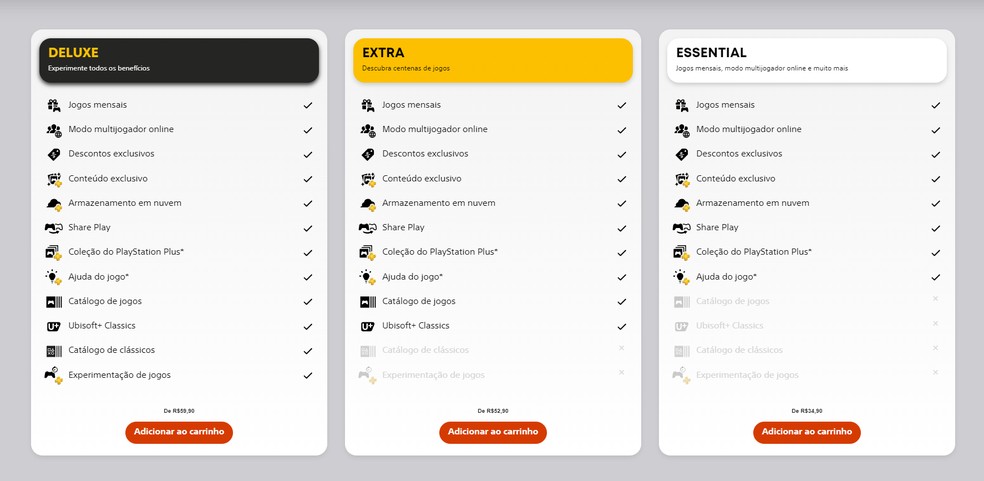 Planos da PS Plus — Foto: Reprodução/PlayStation