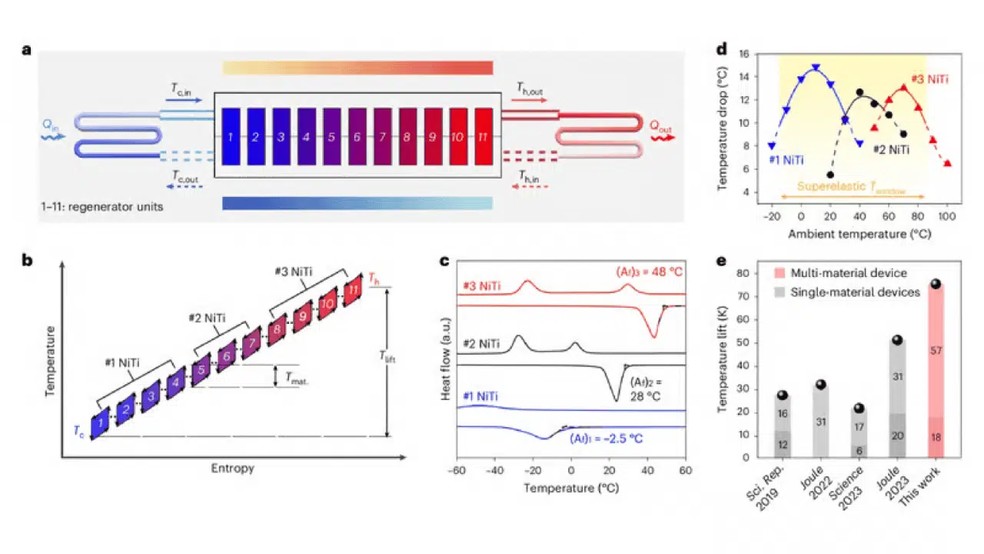  Universidade de Ciência e Tecnologia de Hong Kong