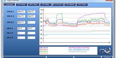 Argus Monitor | Software | TechTudo