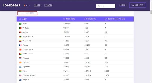 Forebears: como usar site para saber quantas pessoas têm seu sobrenome