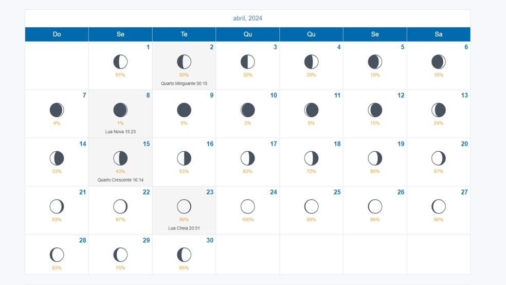 Calendário lunar de abril 2024 4 sites para ver as fases da Lua do mês