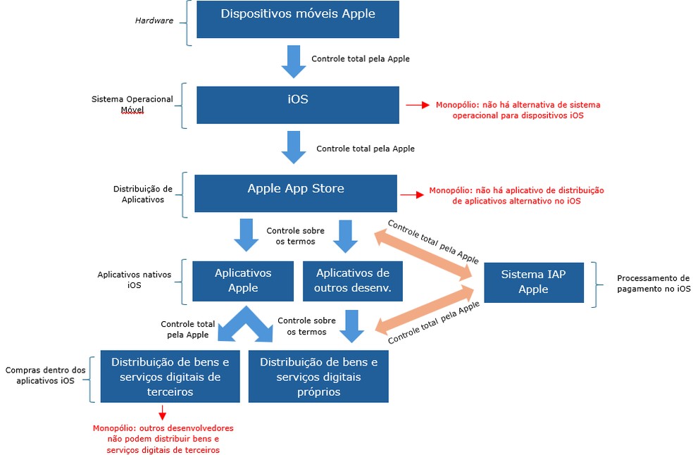  Reprodução/Conselho Administrativo de Defesa Econômica