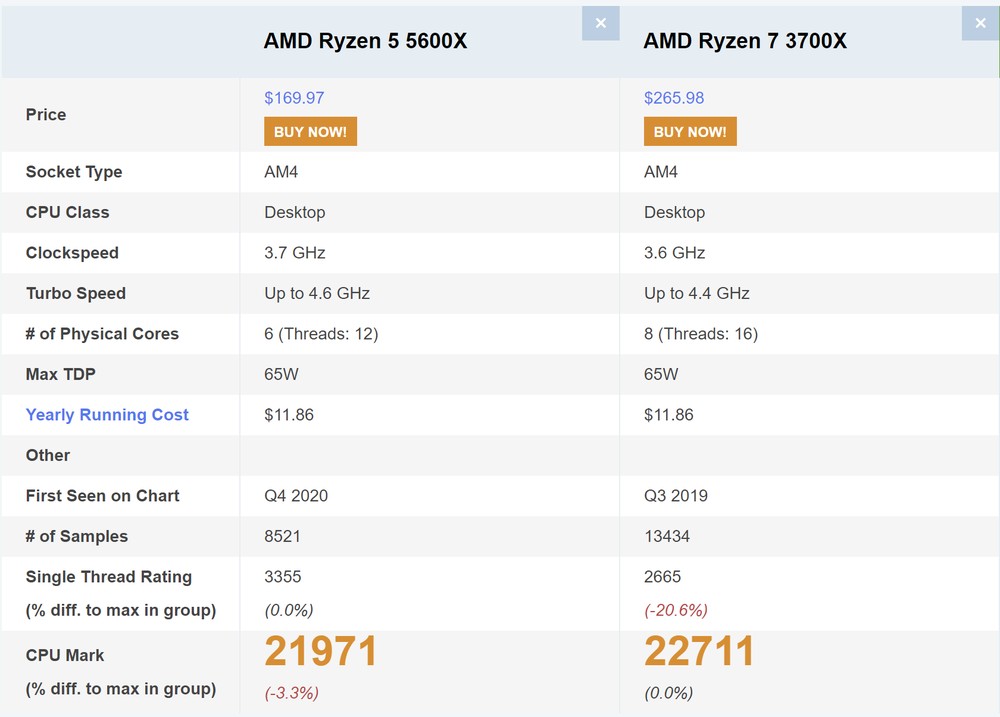 ryzen-7-3700x-vs-ryzen-5-5600x-compare-os-processadores-amd