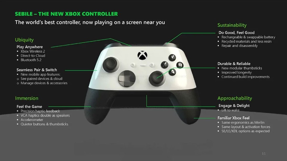TODOS os jogos de Xbox Series X/S que você precisa em 2023 