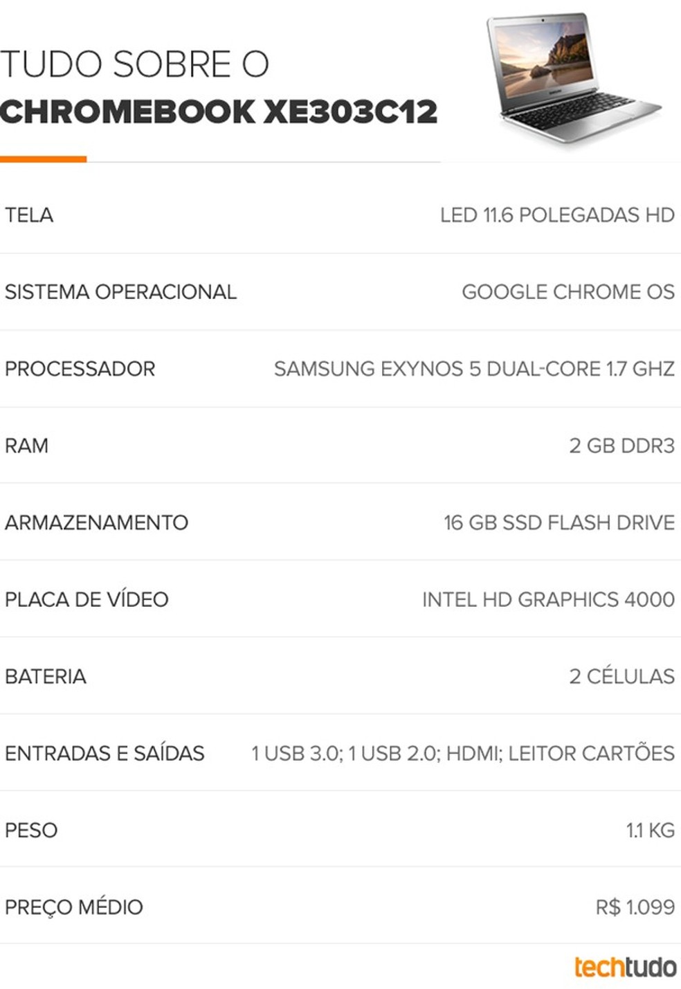 Tabela Samsung Chromebook (Foto: TechTudo/Arte) — Foto: TechTudo