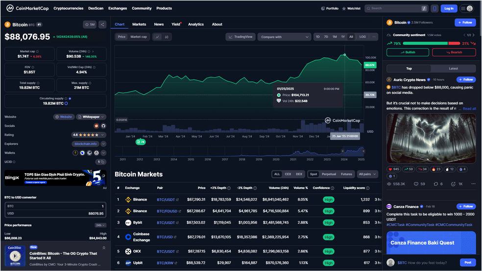  Reprodução/CoinMarketCap