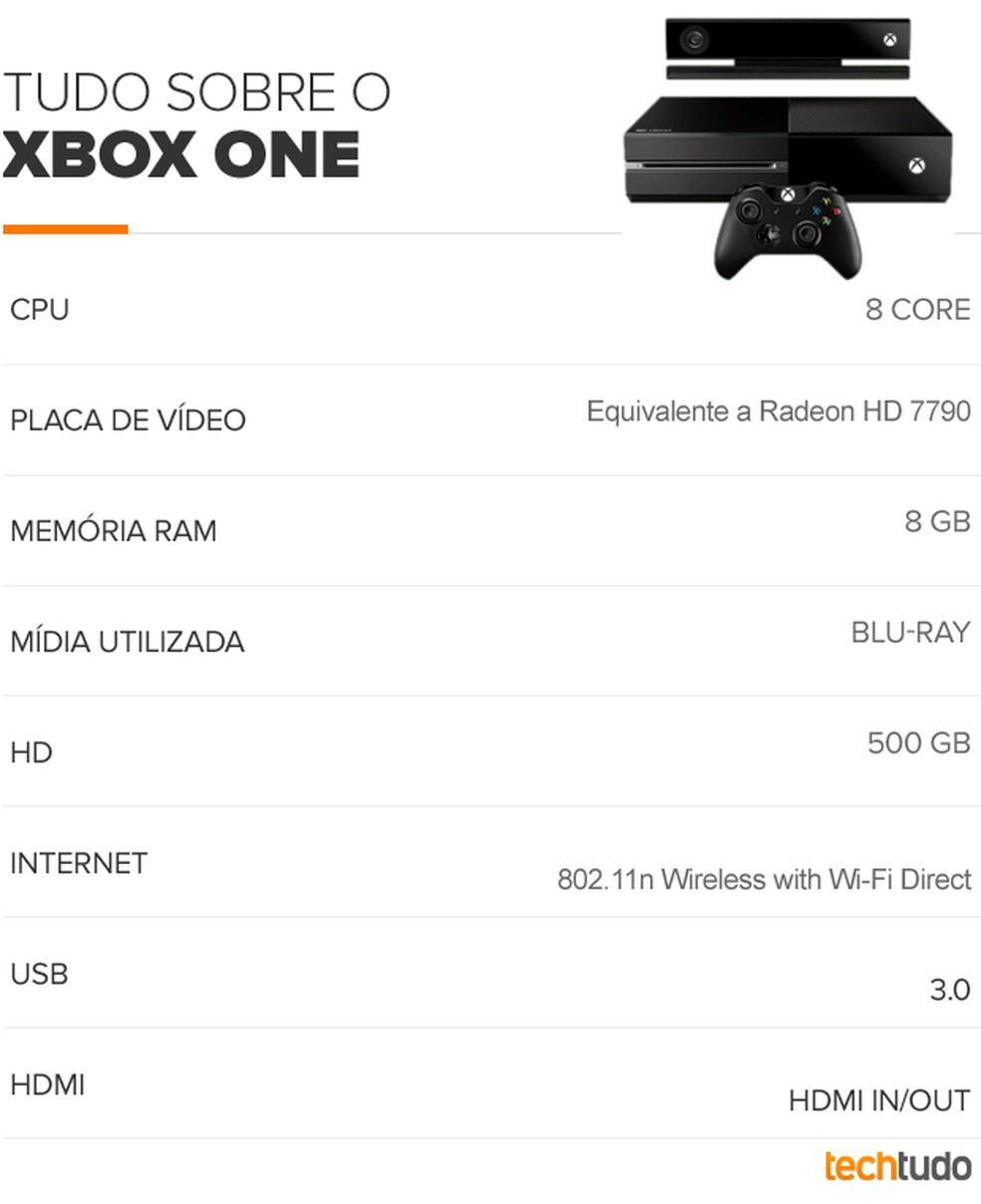 Tabela das especificações do Xbox One (Foto: TechTudo) — Foto: TechTudo