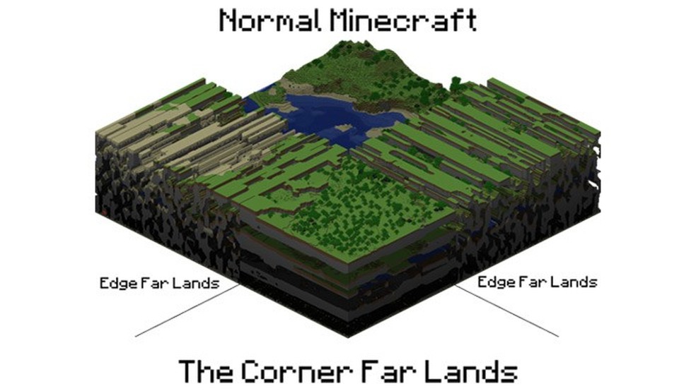 Minecraft: conheça a Far Lands, o fim do mundo no game e aprenda a