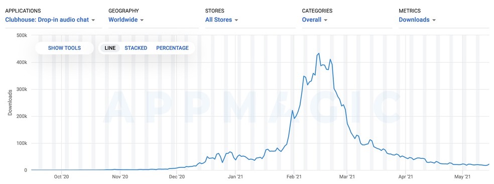 Clubhouse para Android ultrapassa 1 milhão de downloads em menos de uma  semana - ISTOÉ DINHEIRO