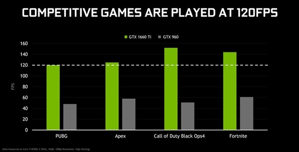 GeForce GTX 1070 ou GTX 1660 Ti Conhe a a ficha t cnica das
