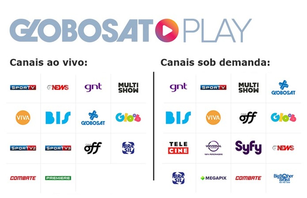 GloboSat Play tem canais disponíveis ao vivo e sob demanda de acordo com pacote do assinante (Foto: Arte/TechTudo) — Foto: TechTudo