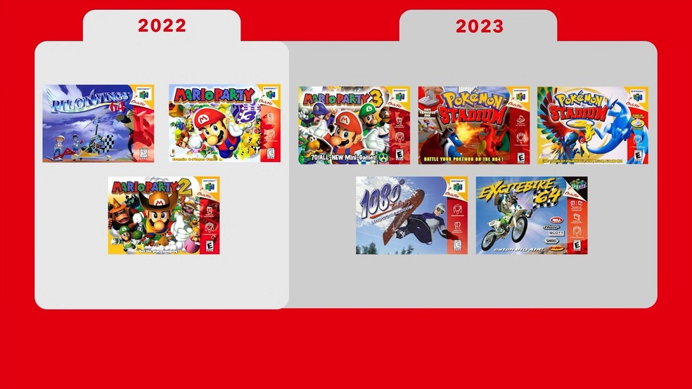 Nintendo Switch Online – Novo plano de assinatura é revelado com  bibliotecas adicionais de Nintendo 64 e SEGA MegaDrive