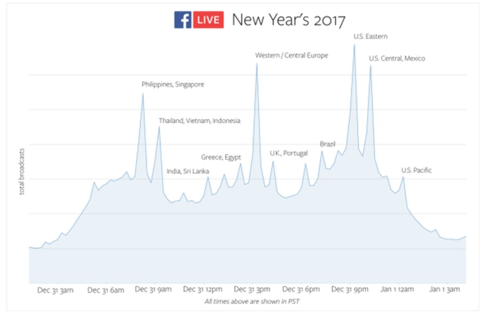 revela vídeos mais assistidos em 2021; veja lista