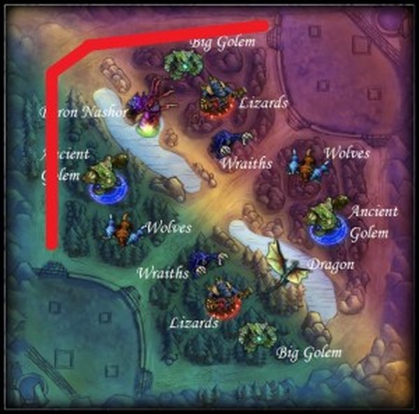 League of Legends: entenda as funções de cada membro de um time