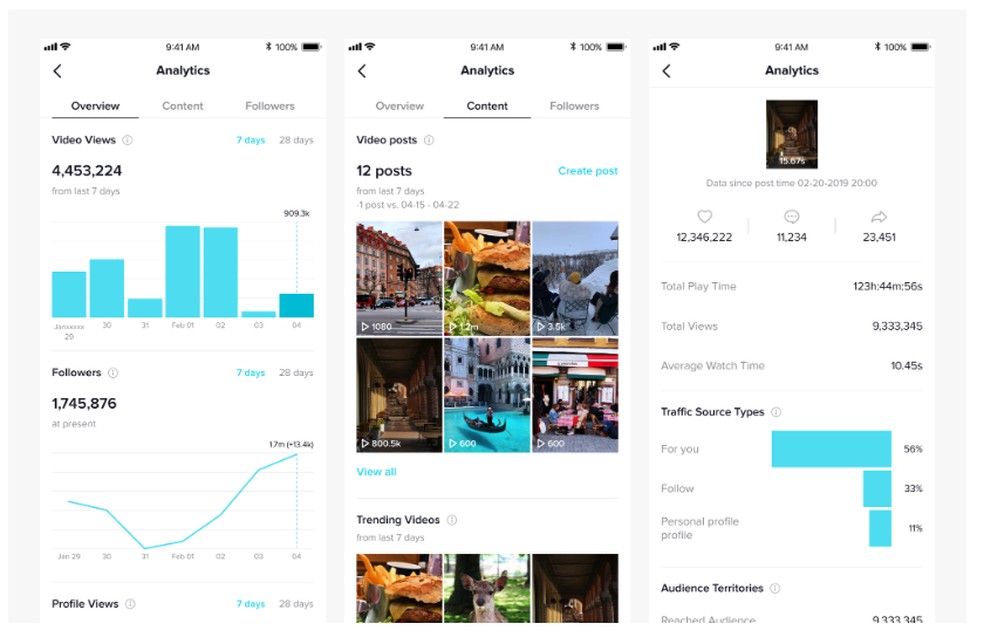 Analytics é uma ferramenta do TikTok que ajuda criadores de conteúdo. — Foto: Reprodução/TikTok