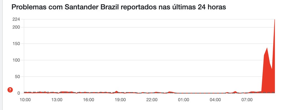  Reprodução/Letícia Rosa