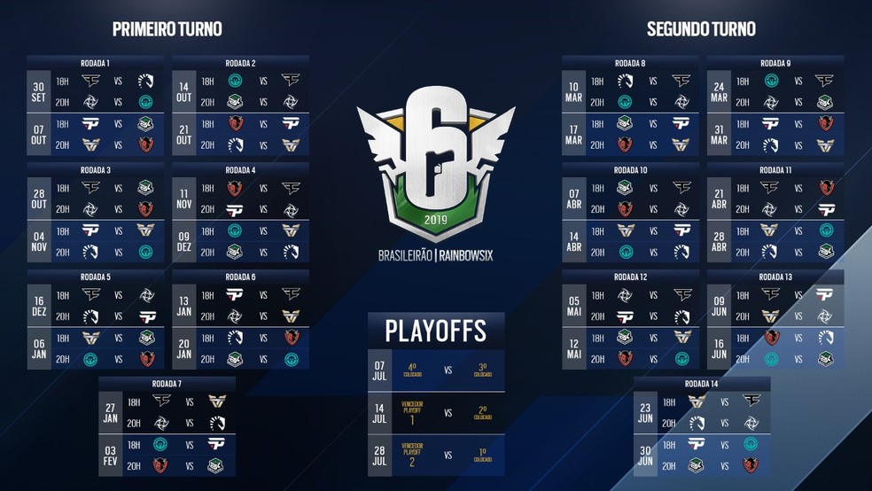 Brasileirão de Rainbow Six: Siege ganha novo calendário e formato
