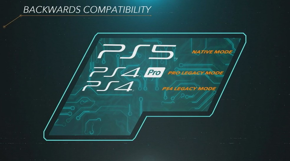 Existência do PS5 Pro pode ter sido desmentida