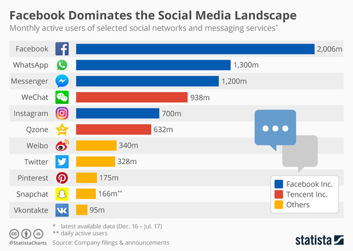 Популярные социальные сети 2024