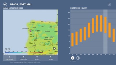 Clima msn outlet