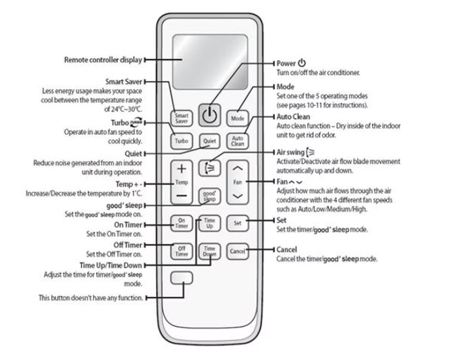 Manual Do Controle Do Ar Condicionado Samsung