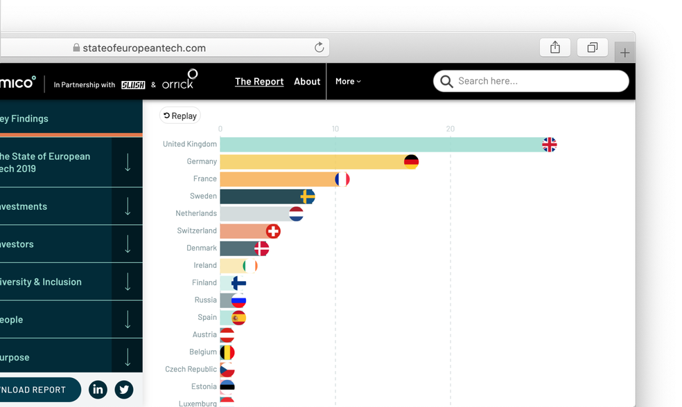 Como usar o Flourish para criar gráficos interativos com dados do Excel