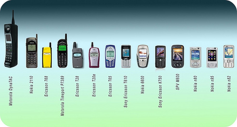 Telefone celular