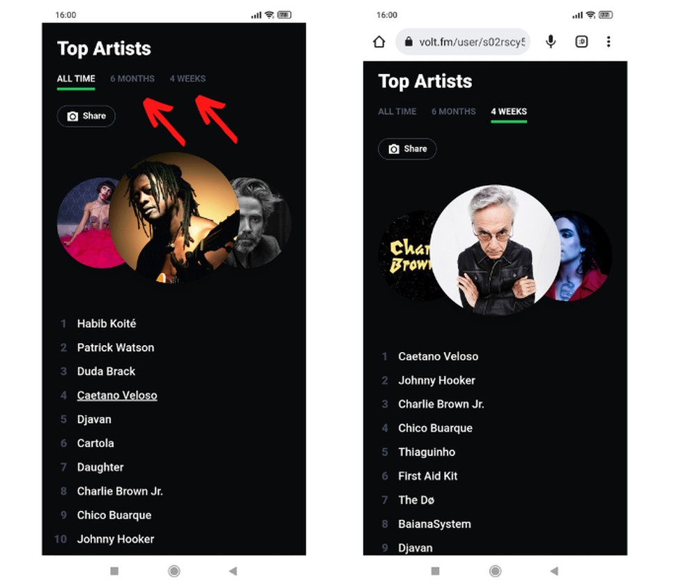 Lista dos artistas mais ouvidos no Spotify – Wikipédia, a