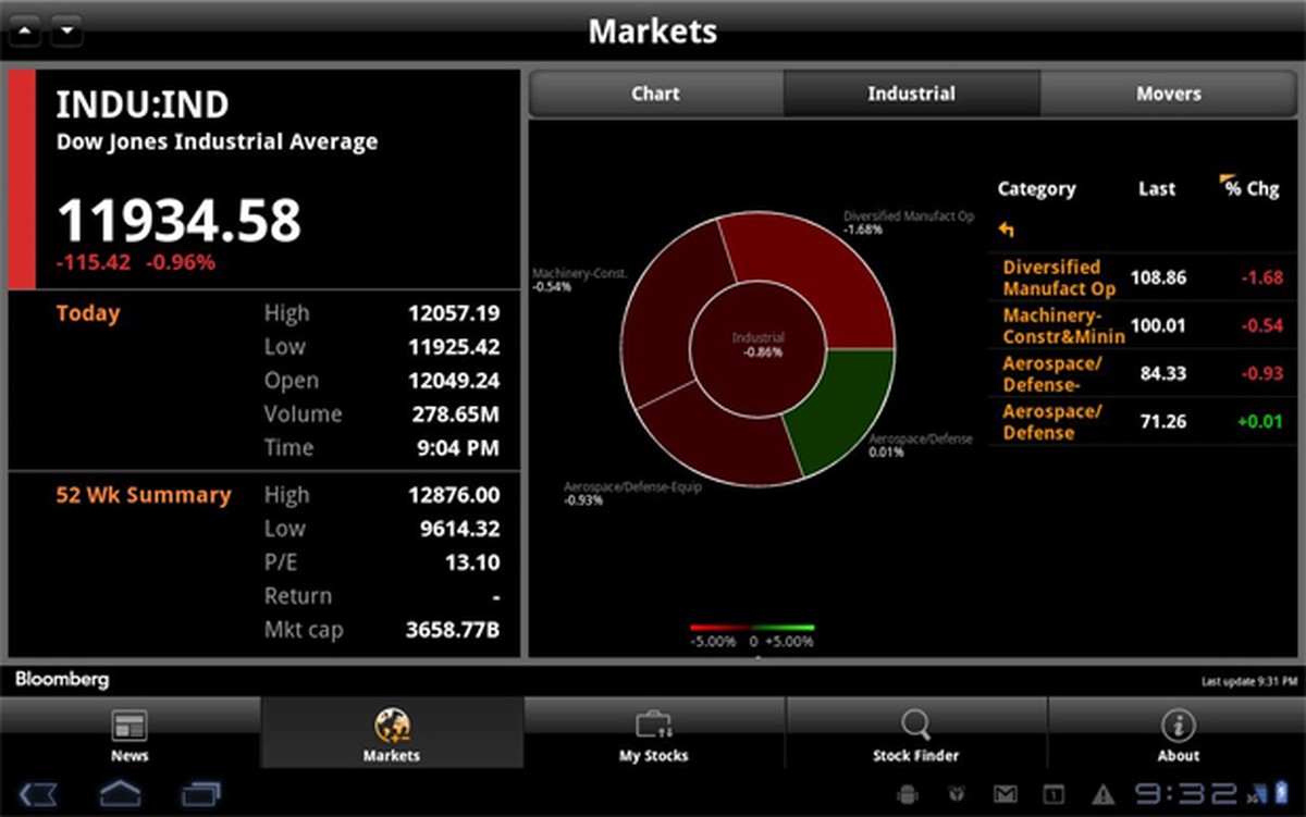 Bloomberg lança app para tablets com Android