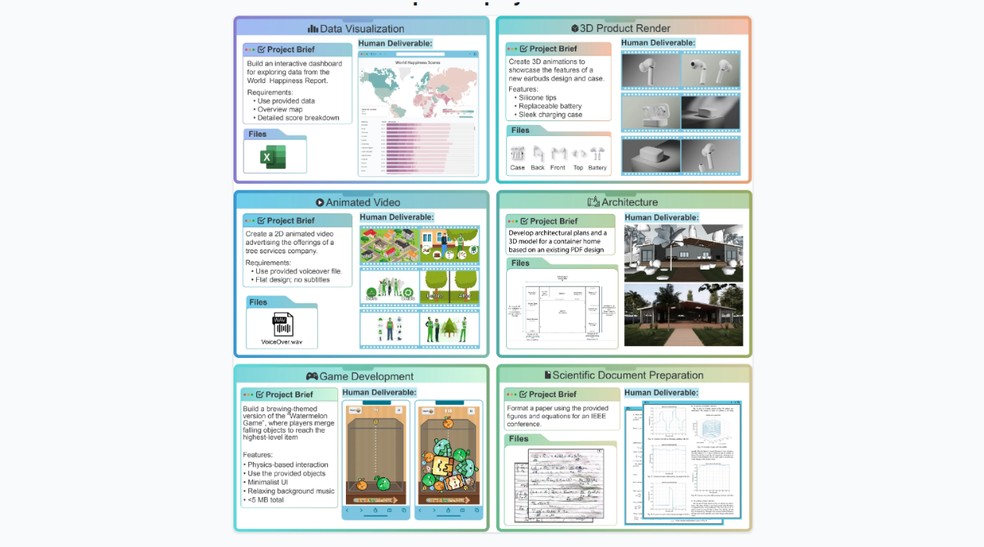  Reprodução/Center for AI Safety e Scale
