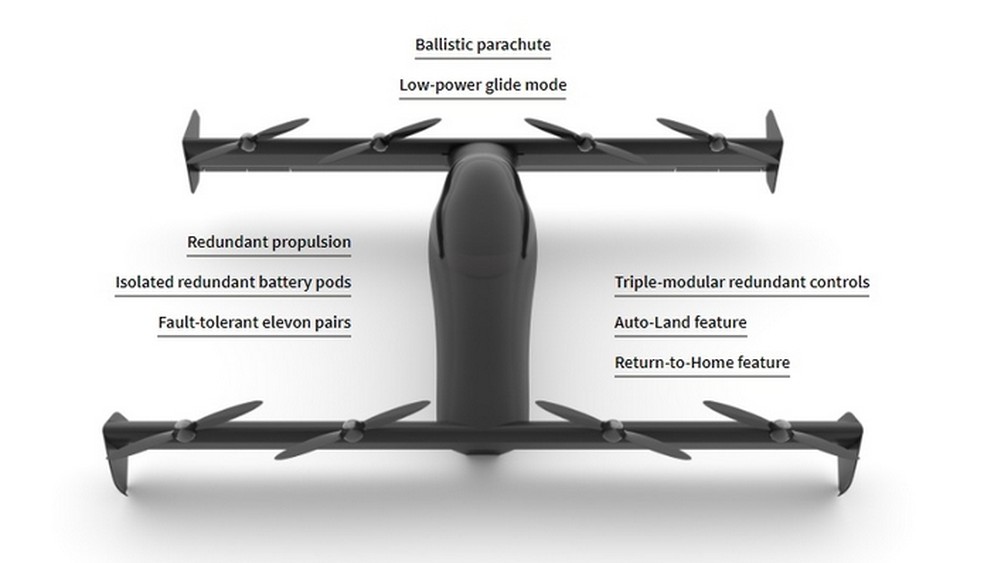 Black clearance fly drone