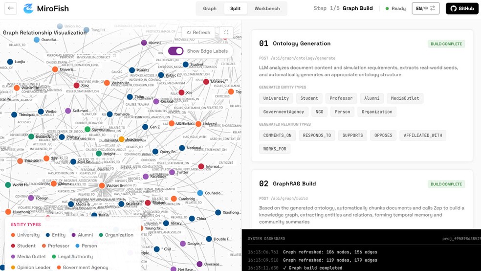 IA que prevê o futuro? Conheça tecnologia de universitário chinês — Foto: Reprodução/Rafael Monteiro