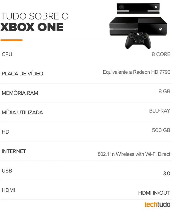 Xbox One é anunciado pela Microsoft com novos controles e Kinect