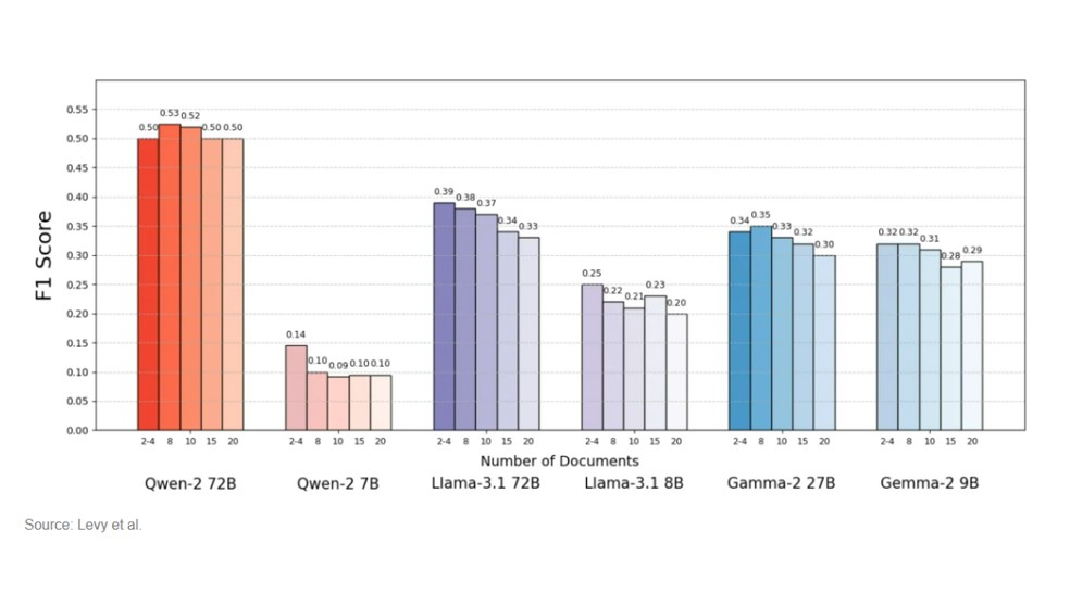  Reprodução/Arxiv.org