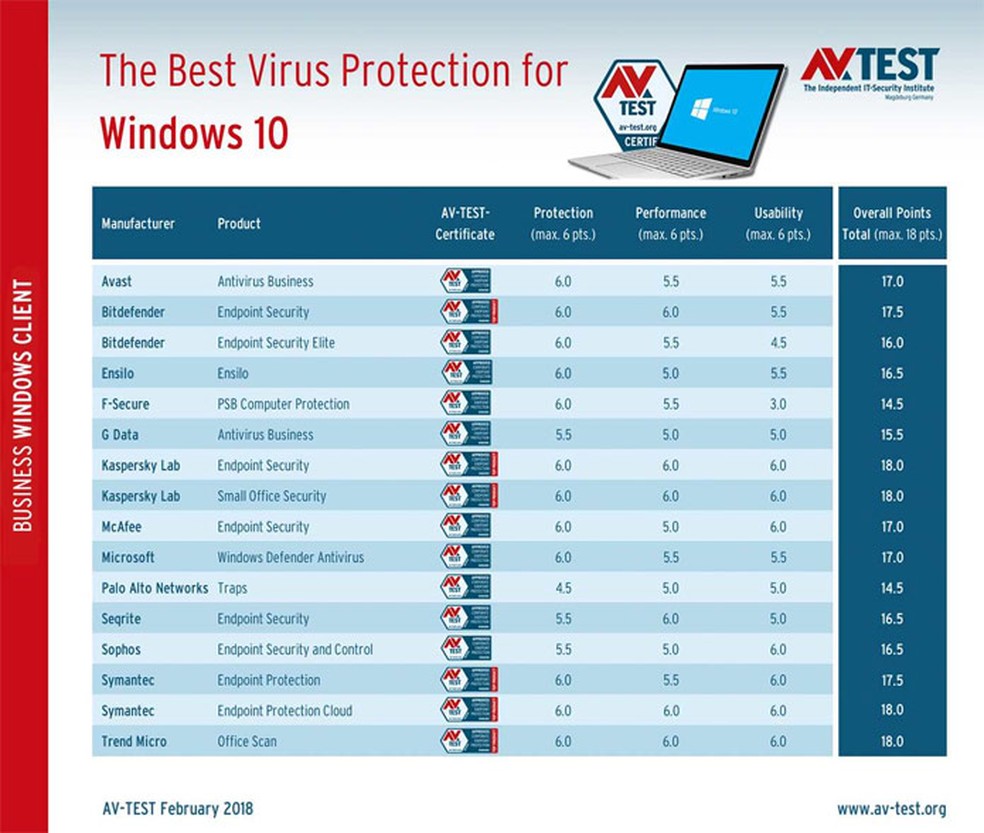 MMORC tem de tudo: Windows 10 ou 11, Office, Antivírus e mais!