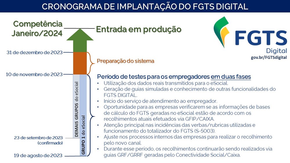 FGTS Digital: tudo que você precisa saber sobre a plataforma