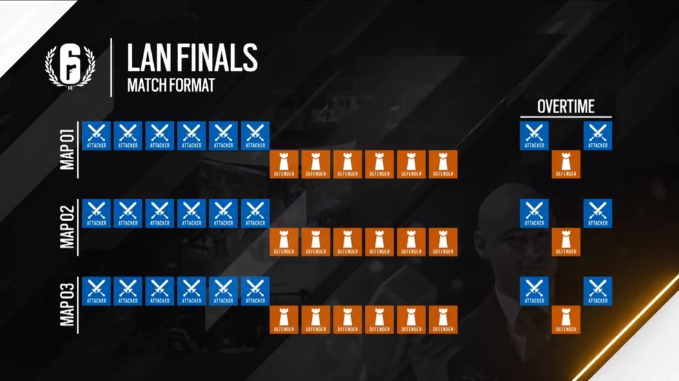 Rainbow Six traz mudanças para Pro League e Six Invitational em 2019