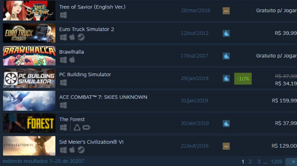 Maioria dos jogos do Steam não vende o bastante para sustentar