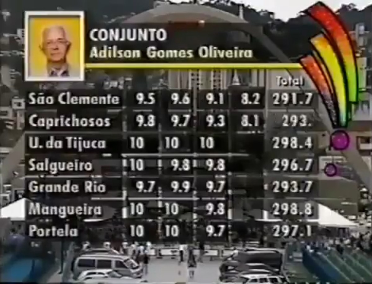 Apuração do Carnaval RJ 2025 causa memes na Internet; veja os melhores