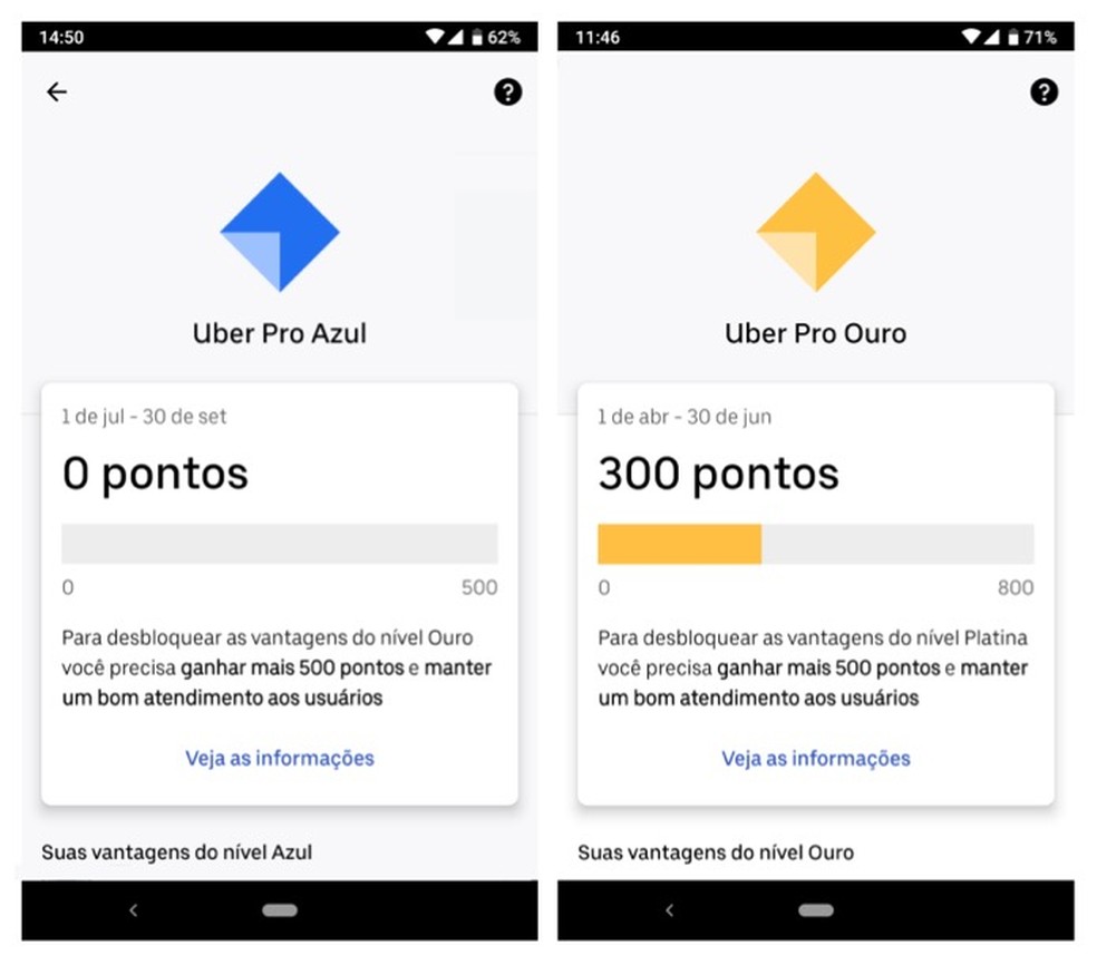 Como funciona o Uber Pro? Conheça o programa de pontos para motoristas
