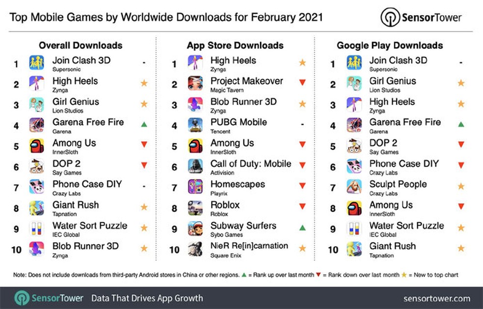 Top 10 jogos mais vendidos para Android