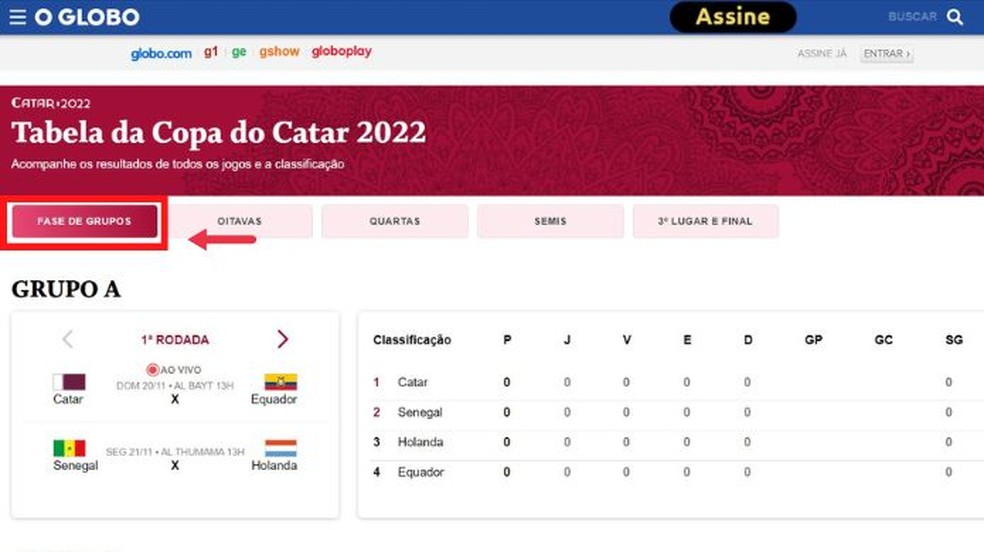 Tabelas e Resultados Copa do Mundo 2022: Regras de Promoção