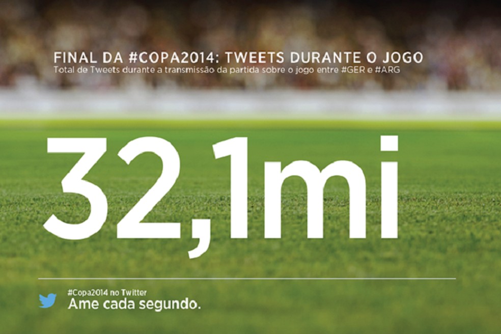 Twitter registra mais de 32 milhões de tuítes durante a final da Copa do Mundo de 2014 (Foto: Divulgação/Twitter) — Foto: TechTudo