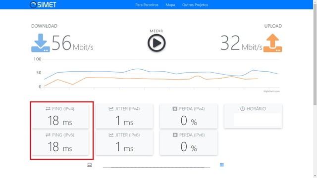 O que significa latência de internet? Conheça o indicador de qualidade